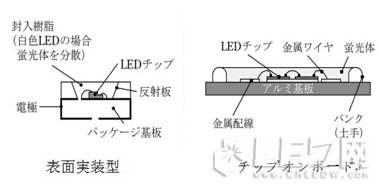 COB與SMD在【LED凈化燈】結(jié)構(gòu)、熱阻、光色對(duì)比優(yōu)勢(shì)