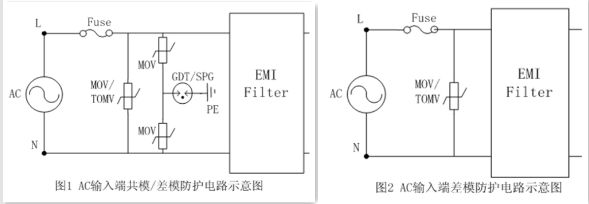 【LED凈化燈】驅(qū)動(dòng)電路浪涌保護(hù)應(yīng)用