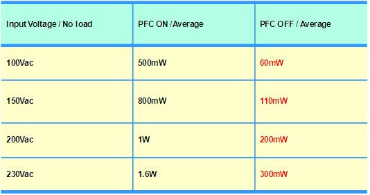 降低【LED凈化燈】照明開關電源待機功耗方法的探討 降低【LED凈化燈】照明開關電源待機功耗方法的探討