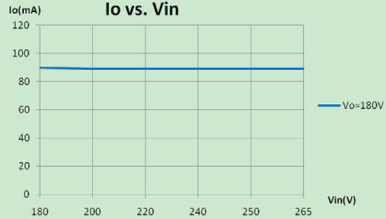 小尺寸非隔離恒流18W【LED凈化燈】燈驅(qū)動方案