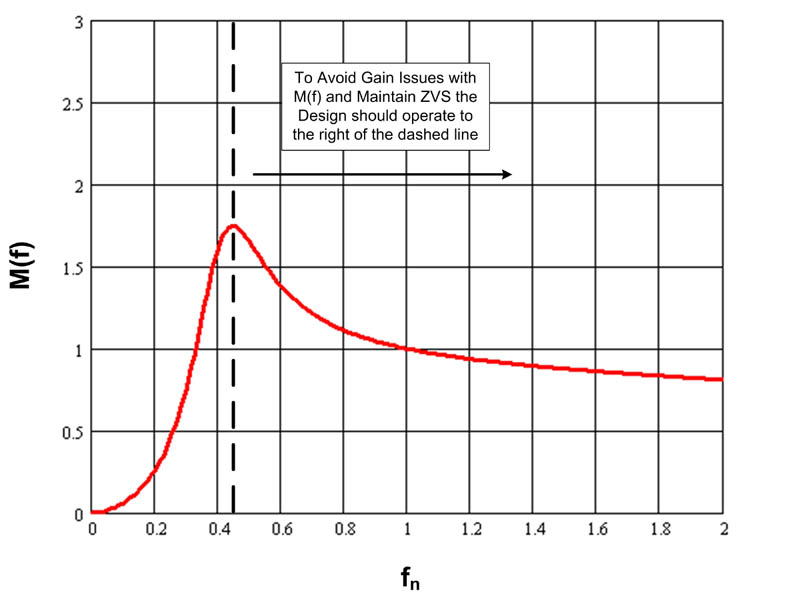LLC LED凈化燈驅(qū)動器簡化設(shè)計
