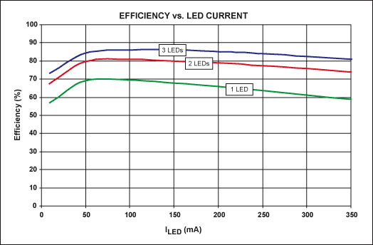 高亮度LED凈化燈恒流驅動電路設計 高亮度LED凈化燈恒流驅動電路設計